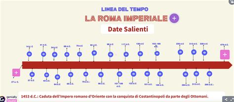 Linea temporale dell'evoluzione della sigla GTI