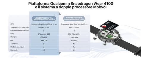 Architettura del processore Snapdragon 6115