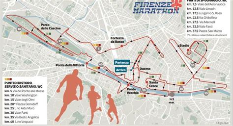 Mappa del percorso della Firenze Marathon