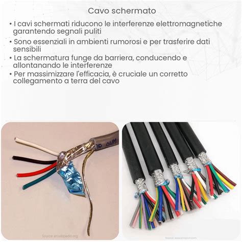 Componenti interni del cavo a spirale