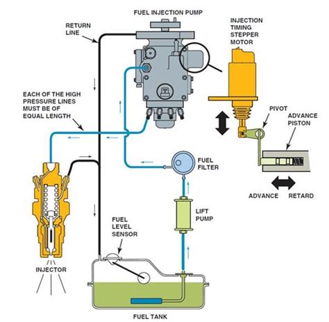 Fuel pump assembly diagram