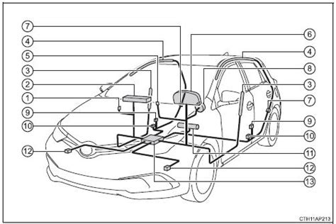 Componenti interni sistema airbag