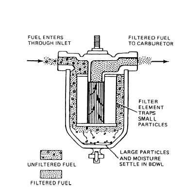 Diesel fuel filter cross section