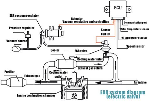 EGR valve diagram