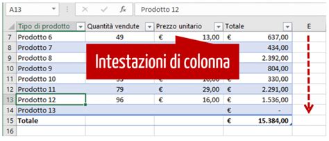Struttura di una tabella Excel con intestazioni di colonna