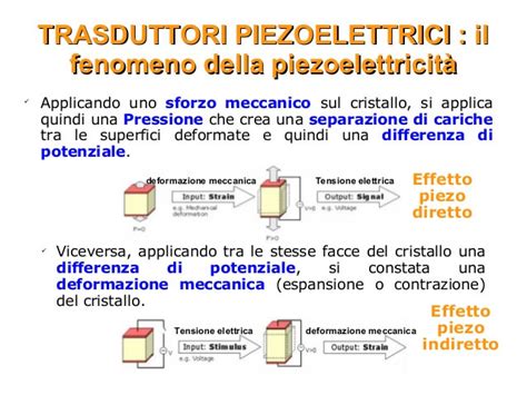 Diagramma che illustra l'effetto piezoelettrico diretto e inverso