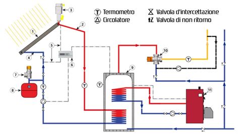 Schema di impianto ibrido con solare termico a svuotamento
