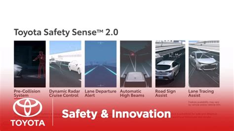 Toyota Safety Sense 2 infografica
