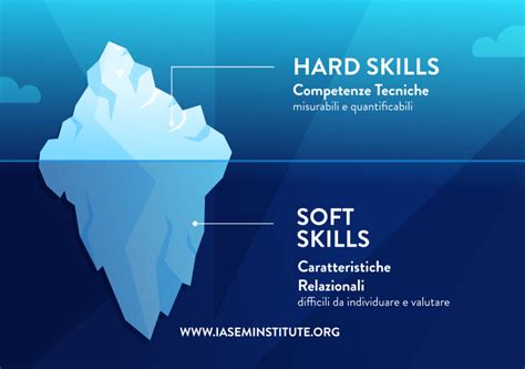 Infografica sulle competenze hard e soft skill del Direttore Commerciale