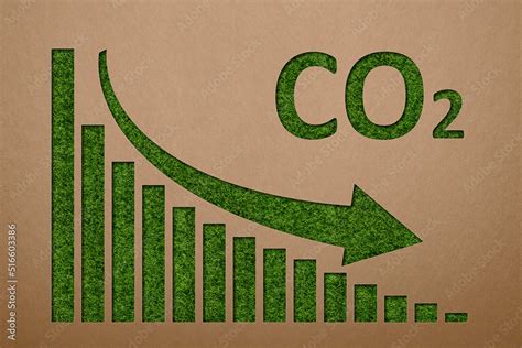 CO2 emissions reduction chart