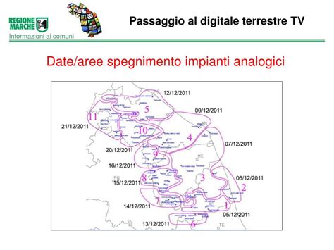 Schema del passaggio al digitale terrestre