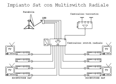 Schema di un impianto d'antenna domestico
