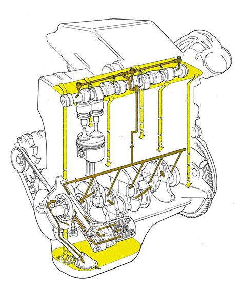 Scheda tecnica del motore Fiat Fire 1000