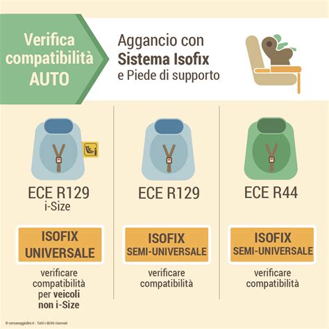 Schemi di installazione ISOFIX e con cinture auto