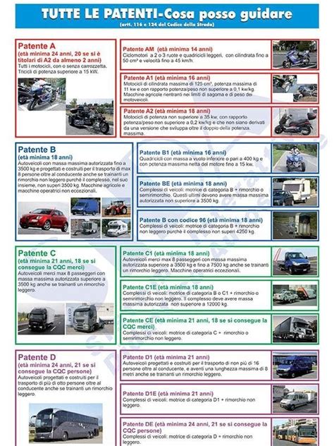 Patenti di guida e veicoli