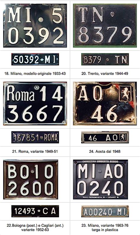 Targhe storiche italiane con sigla provinciale