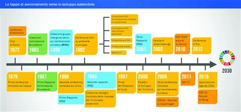 Grafico cronologico che mostra l'evoluzione dell'espressione frontale delle auto nel tempo