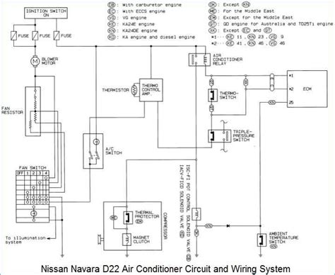 Schema elettrico Nissan Navara