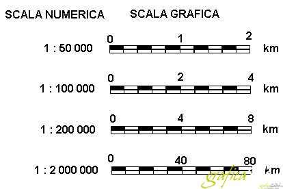 rappresentazione grafica della scala metrica e del sistema di conversione delle superfici