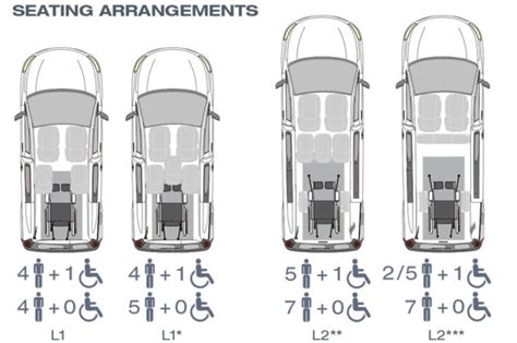 Diverse configurazioni di sedili all'interno di un veicolo per il trasporto persone