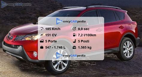 Dati tecnici principali della Toyota RAV4 Hybrid