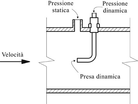 Diagramma che illustra il funzionamento di un ammortizzatore autolivellante
