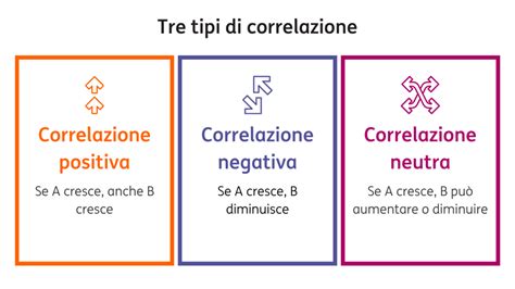 Diagramma che illustra la correlazione tra FEVS e GLS