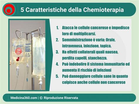 Schema che mostra l'impatto della chemioterapia sulla funzione cardiaca e il ruolo del GLS nel monitoraggio