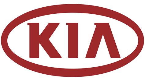 Evoluzione del logo Kia