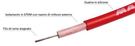 Dettaglio di un cavo candela in silicone con connettori