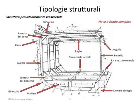 Struttura rinforzata del telaio Subaru