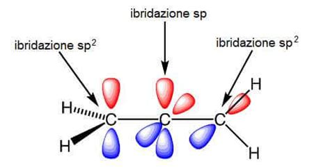 ibridazione sp nell'etino