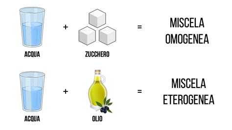 Dettaglio delle diverse miscele chimiche iniettabili e loro applicazioni
