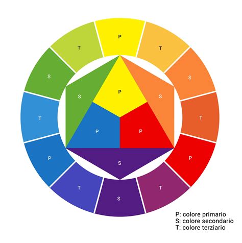 Esempio di accostamento cromatico armonioso tra la tinta del veicolo e l'adesivo scelto