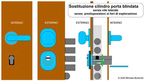 Schema di una serratura manuale della porta