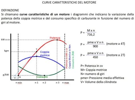 Grafico che mostra l'aumento di potenza di un motore dopo il tuning