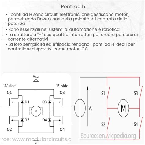 Diagramma di un circuito a ponte H per il controllo motore