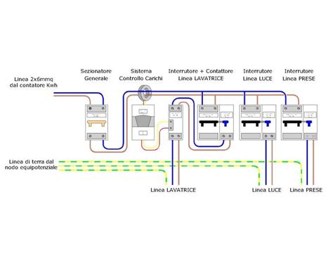 Schema di cablaggio di un impianto bi-amplificato per auto