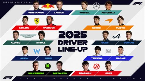 Infografica che mostra la distribuzione dei guadagni dei piloti di F1 tra stipendi base e bonus