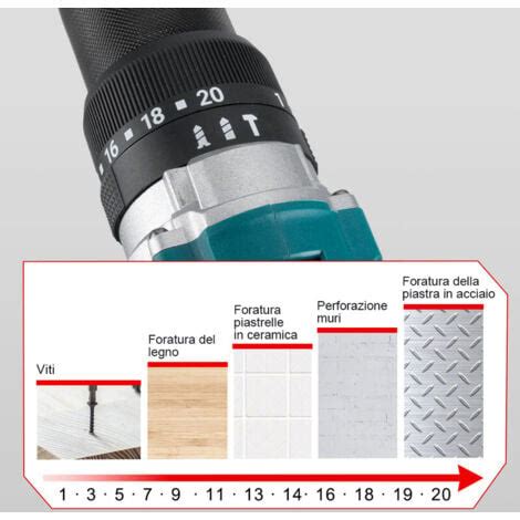 infografica comparativa tra le impostazioni di coppia (Nm) e le velocità per diversi materiali (legno, metallo, muro)