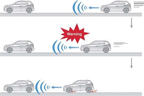 Schema che illustra il funzionamento di un sistema di frenata automatica d'emergenza, con sensori radar e telecamera