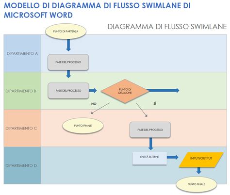 Diagramma a blocchi che mostra l'interazione tra i vari sistemi ADAS (ESP, IRC, IEB, ICC) e il conducente