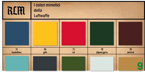 Tabelle di colori mimetici britannici Seconda Guerra Mondiale