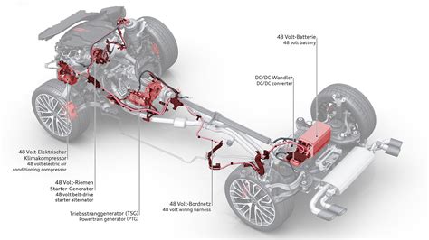 Schema motore mild hybrid Audi