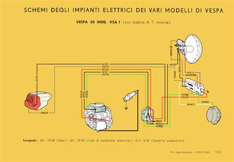 Schema di una serie sterzo Vespa VNA