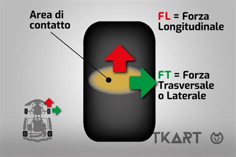 Pneumatico in curva e forze in gioco
