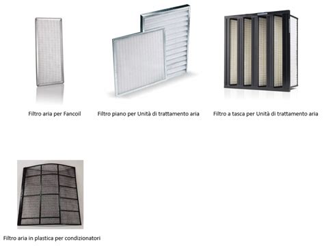 Grafico comparativo dell'efficienza di filtrazione tra diversi tipi di filtri aria
