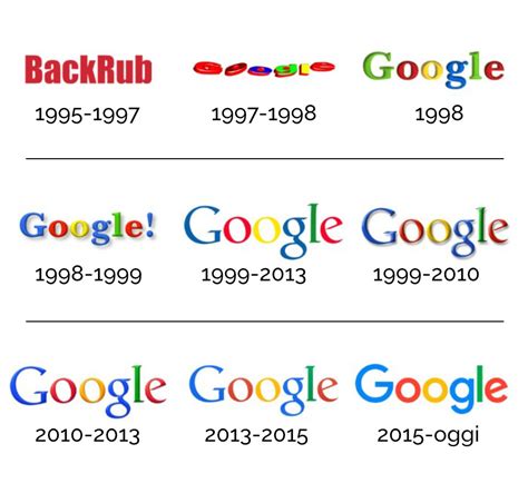 Evoluzione dei modelli Zafira e relativi loghi