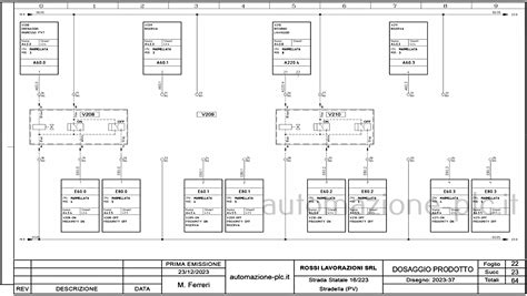 Schema di un software diagnostico automobilistico