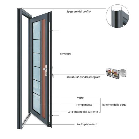 Diagramma di una porta d'auto con le sue componenti